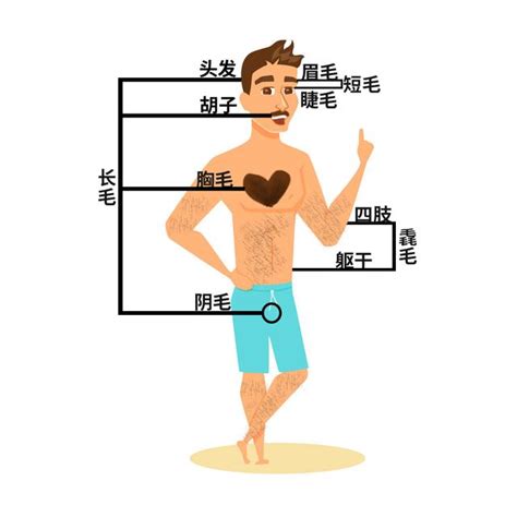 臉上突然長一根毛|身上有一根毛特別長，是長壽象徵，還是癌變前兆？